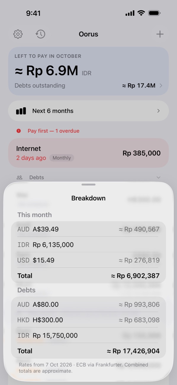 Breakdown of totals per currency