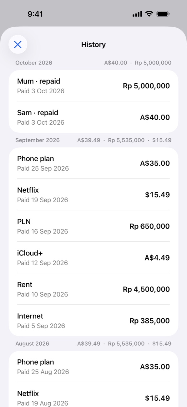 Payment history grouped by month